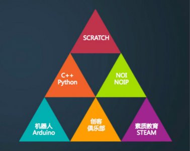 Steam教育完成數百萬元種子輪融資 專注于人工智能領域