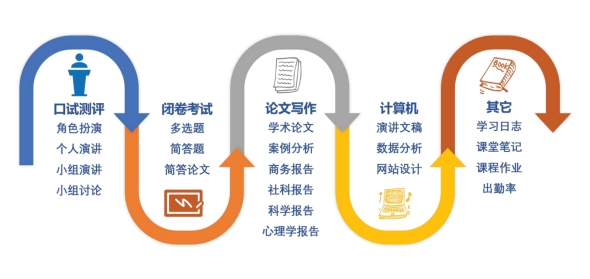 聚焦新高一，ACT-GAC國際課程助力留學起跑線