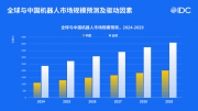 IDC：預(yù)計(jì)2029年全球機(jī)器人市場(chǎng)規(guī)模突破4000億美元，中國(guó)占半