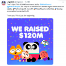 兒童學(xué)習(xí)平臺Lingokids獲1.2億美元投資，將投入AI拓展個性化內(nèi)容