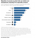 皮尤研究中心：美國12歲以下孩子約10%使用過AI聊天機器人