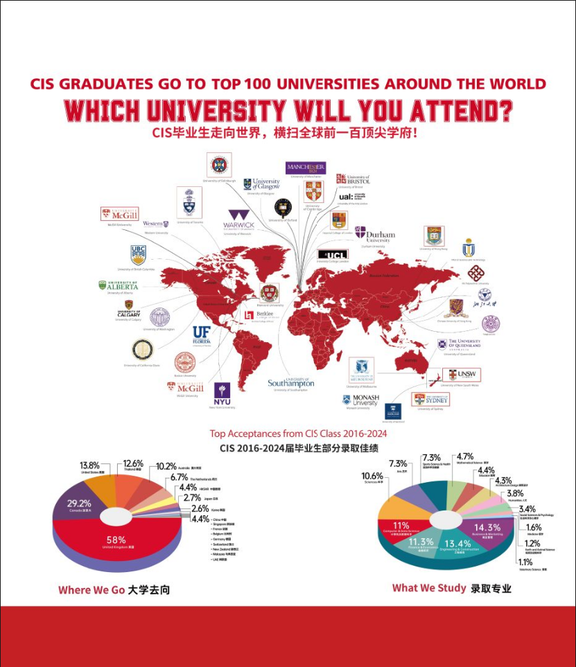 探索卓越國際教育：CIS引領未來學子的全球視野與夢想啟航