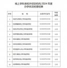 猿輔導(dǎo)、樂學(xué)東方、高思等十家線上學(xué)科類校外培訓(xùn)機(jī)