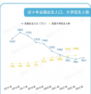 未招滿！多省公辦本科，招生大缺額