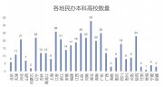 有的反超985，有的生源招不滿，民辦本科兩重天