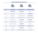 強勢霸榜 BASIS學校蟬聯“全美最佳高中”第一